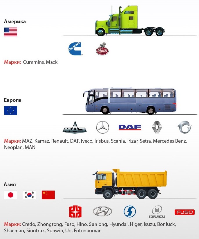 Список грузовиков. Сравнение тягачей европейских марок. Марки грузовиков список. Грузовая марка.